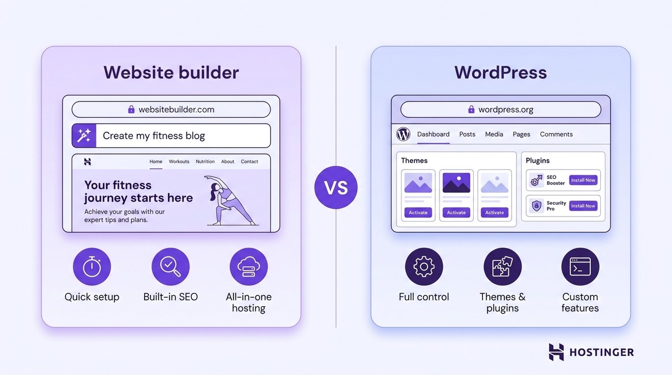 Side-by-side comparison of a website builder and WordPress as blogging platform options, showing browser mockups with interface previews and feature icons inside each card.