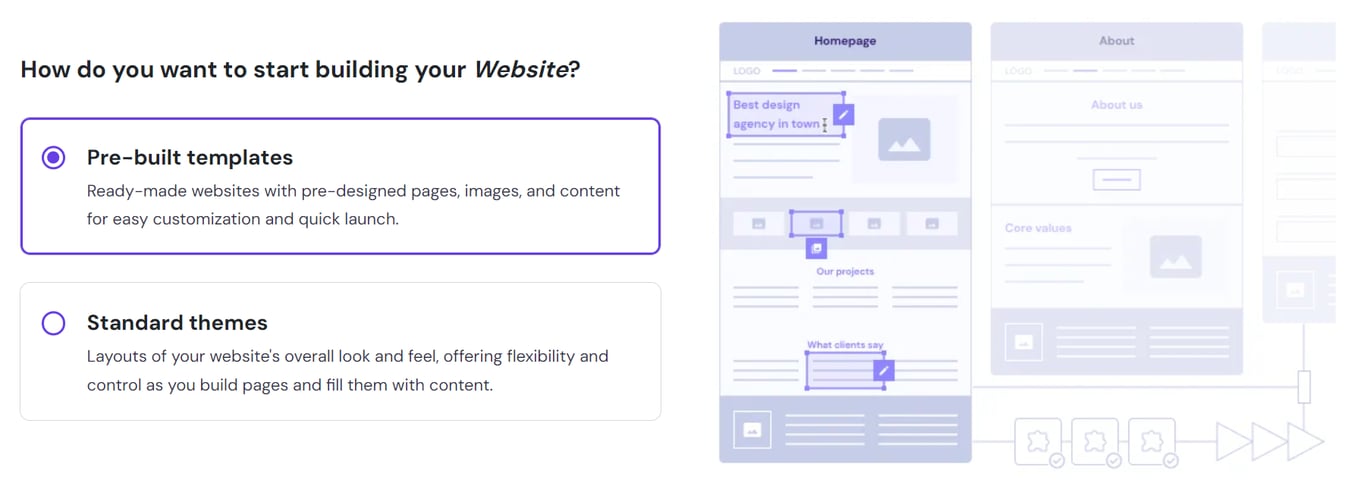 Options to start building a website with pre-built templates or standard themes on hPanel