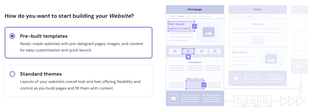 Options to start building a website with pre-built templates or standard themes on hPanel