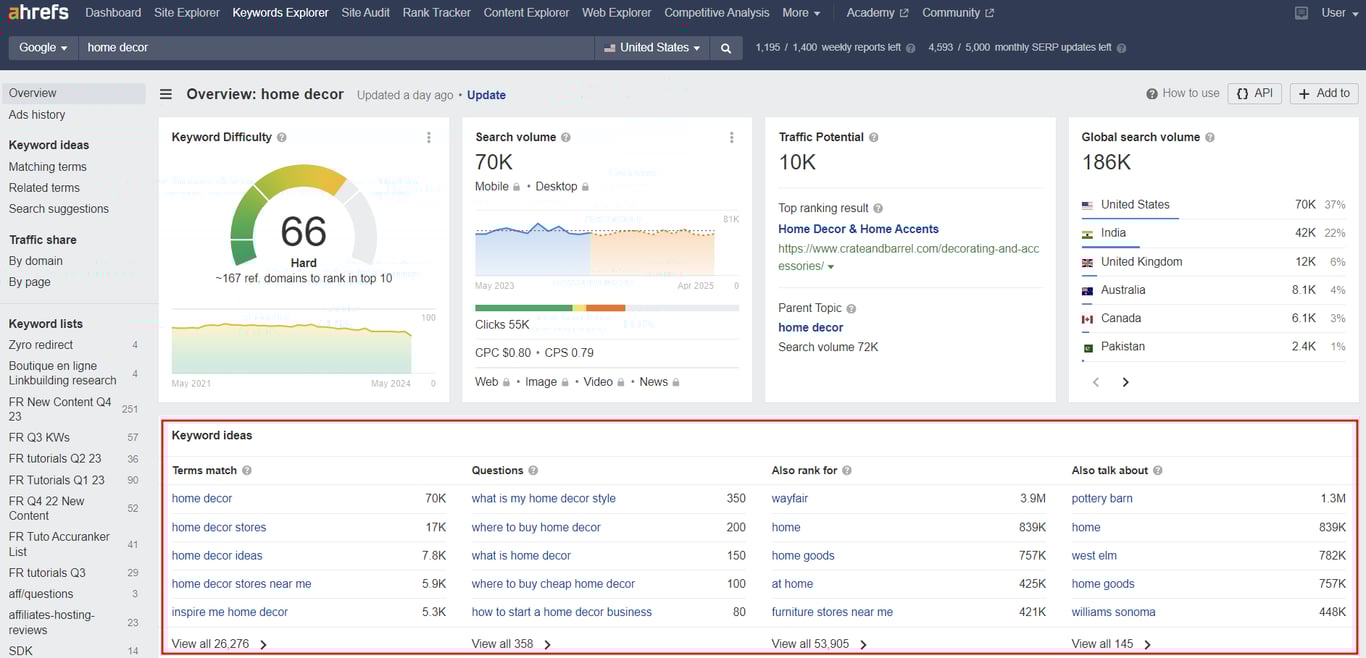The Keyword Explorer feature in Ahrefs