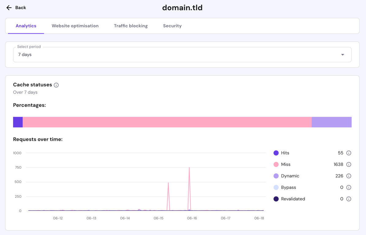Hostinger CDN's additional features