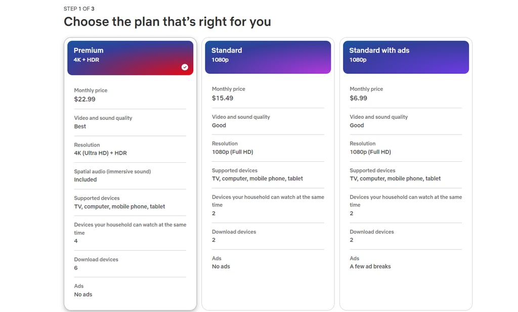Netflix subscription plans and perks