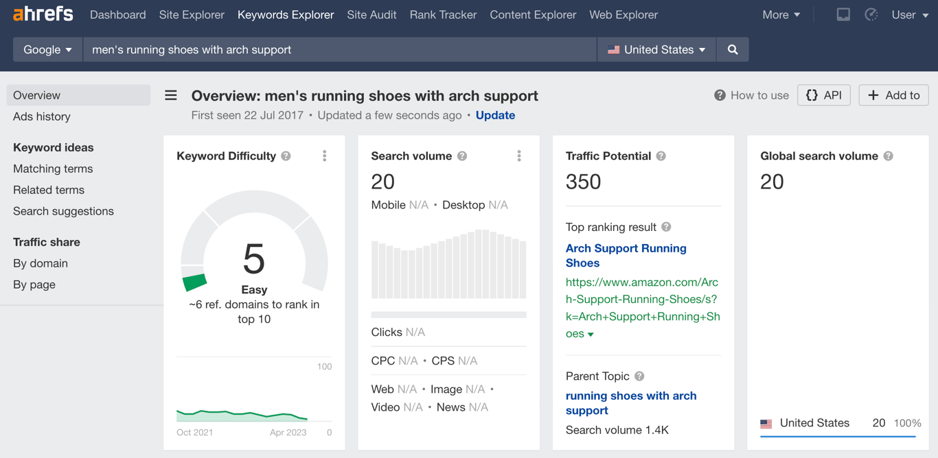 Ahrefs Keyword Explorer dashboard showing search volume and keyword difficulty metrics