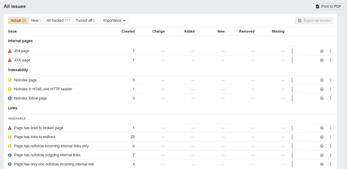 A list of errors flagged by Ahrefs