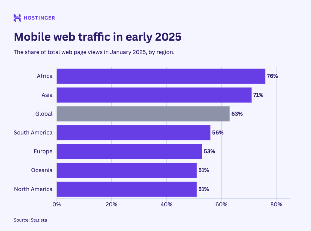 Patience-of-mobile-users-landing-pages-state