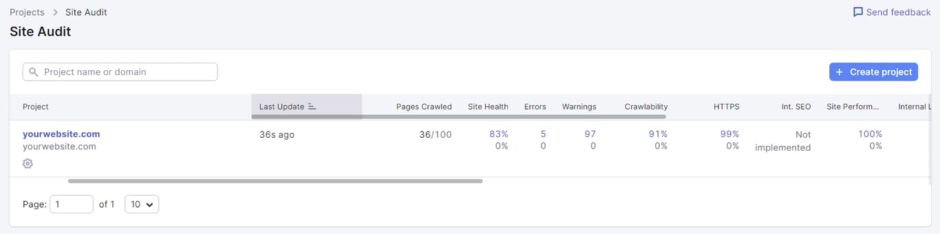 An overview of Semrush's audit report