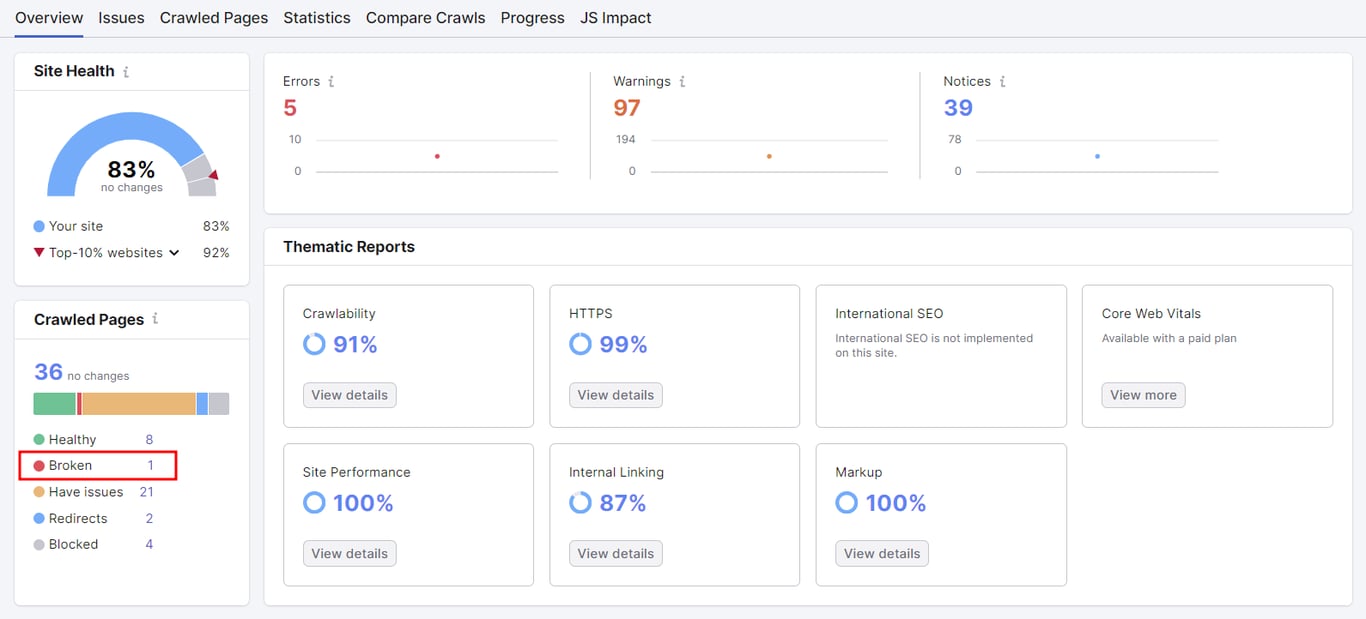 A full report of Semrush's site audit
