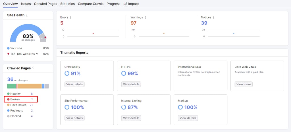 A full report of Semrush's site audit