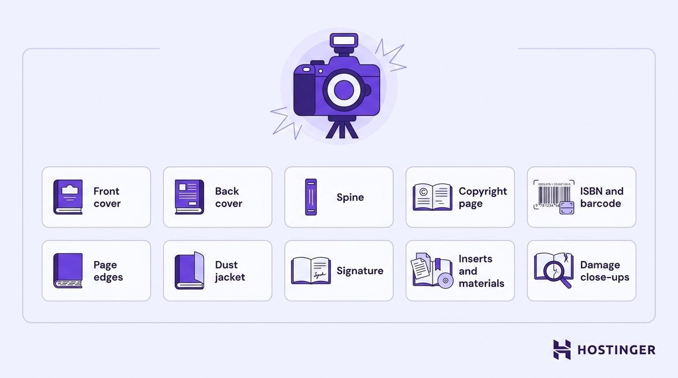 What images to take of the book when selling it