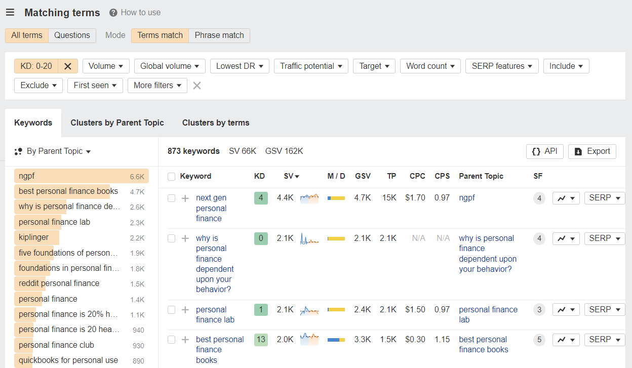 Matching terms for personal finance in Ahrefs