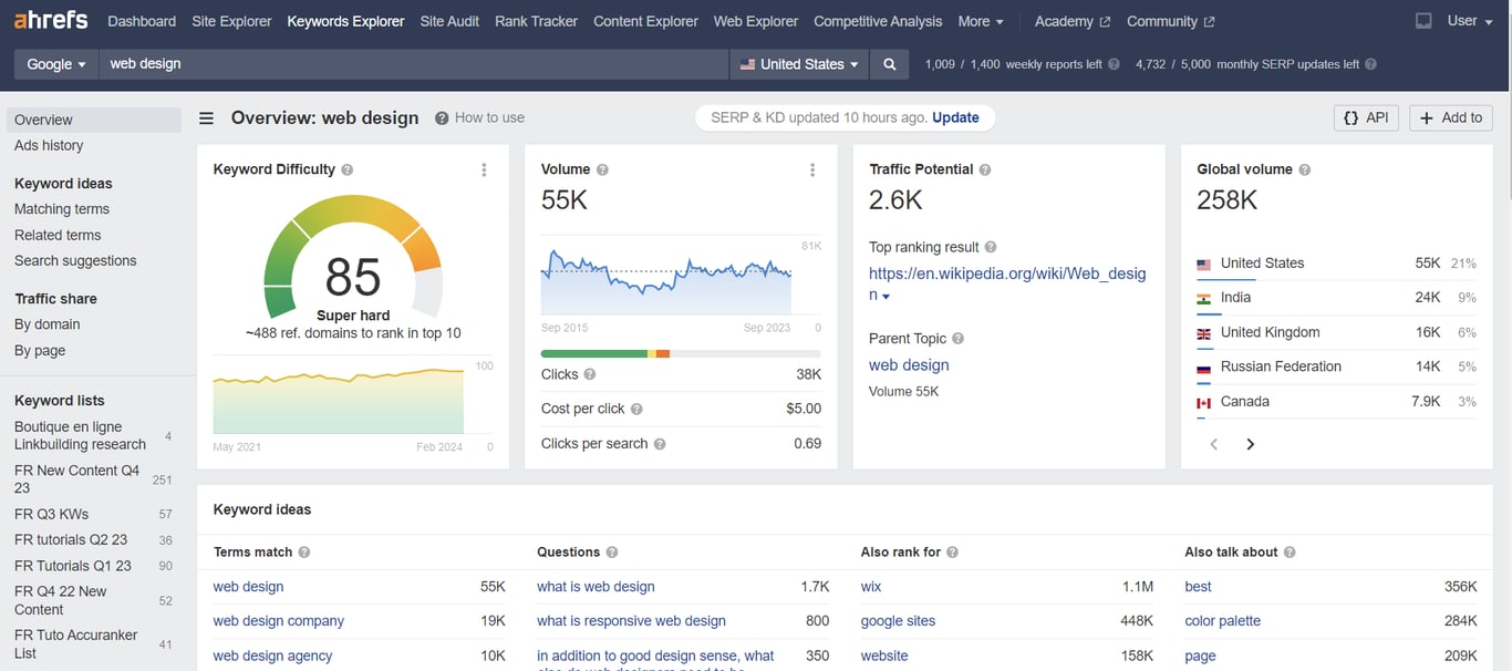 Ahrefs Keyword Explorer, showing the results for the term web design