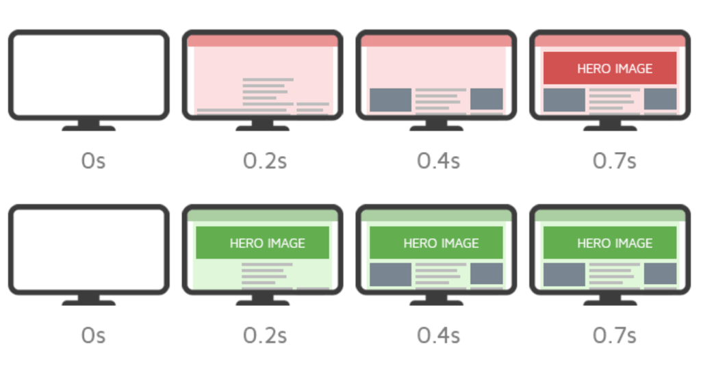 An illustration of hero image preloading