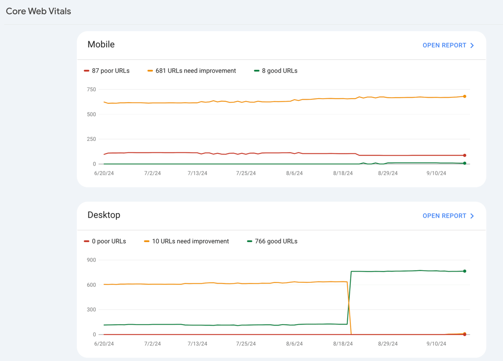The Core Web Vitals report on Search Console
