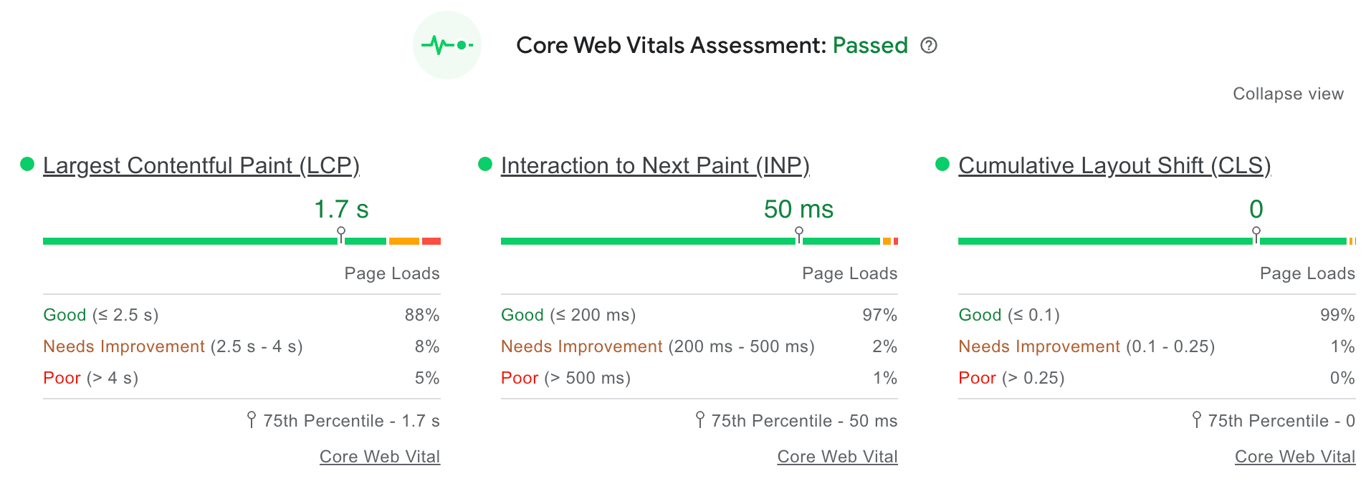The detailed scores of each Core Web Vital metric on PageSpeed Insights