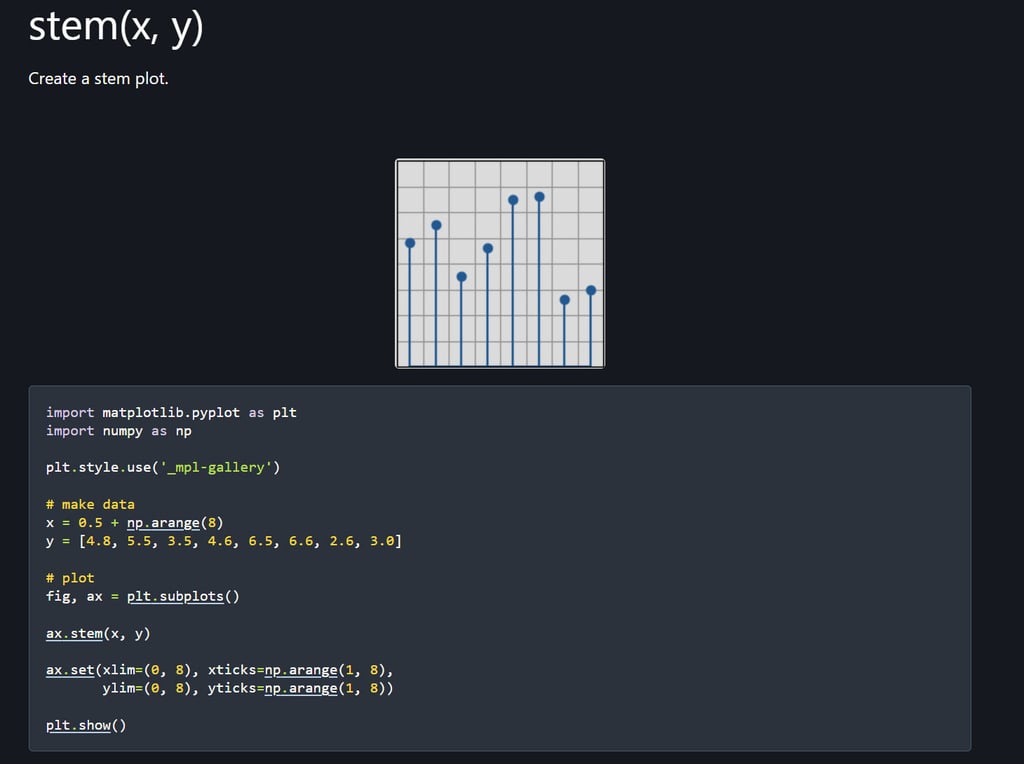 Example of a visualization created with Python's Matplotlib library