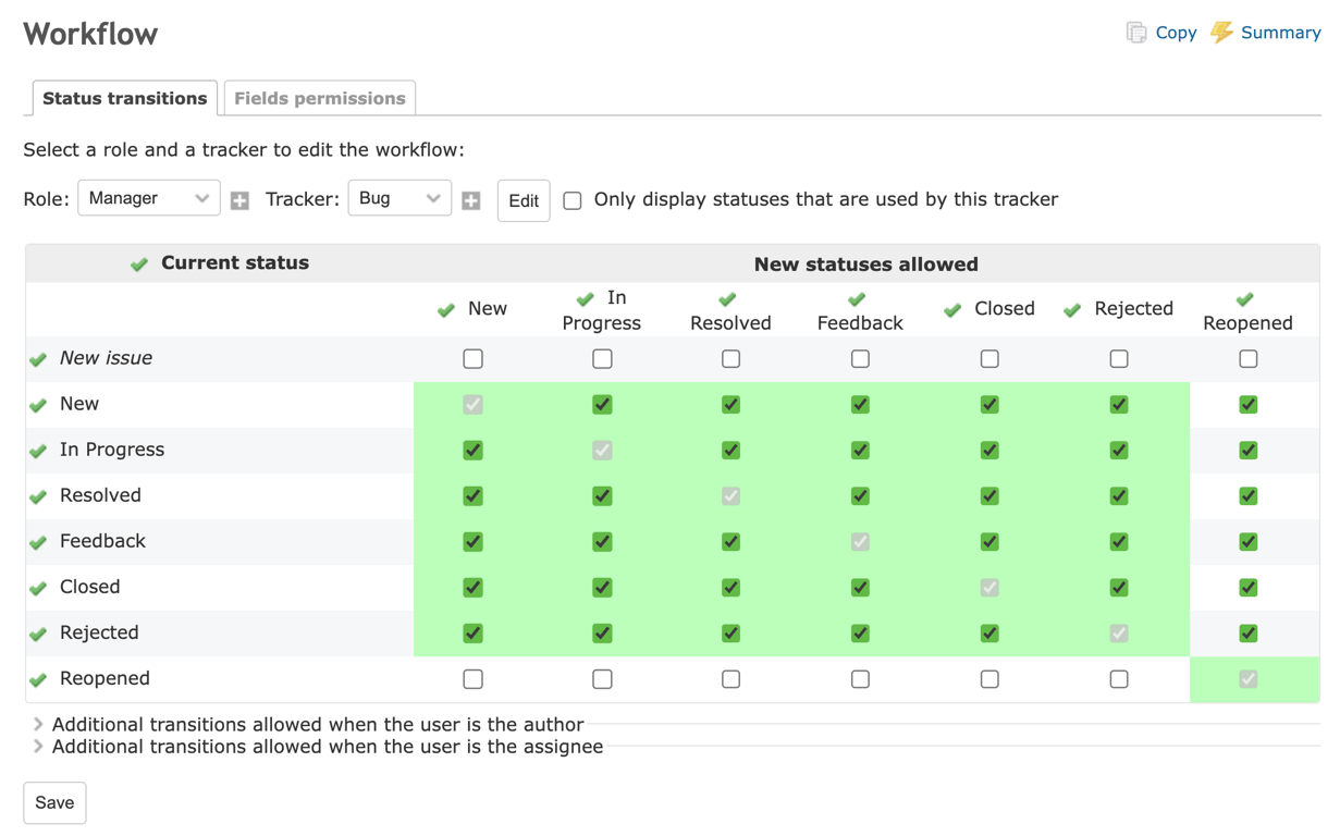 The Status transitions options in Redmine