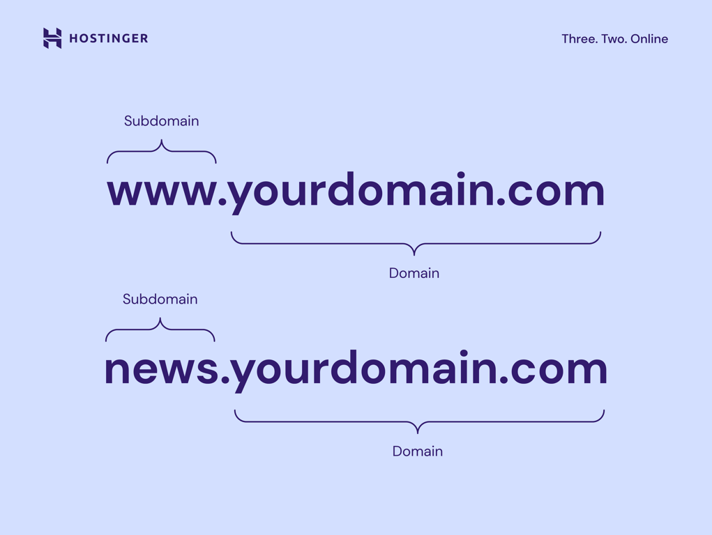 Illustration showing an example of a subdomain