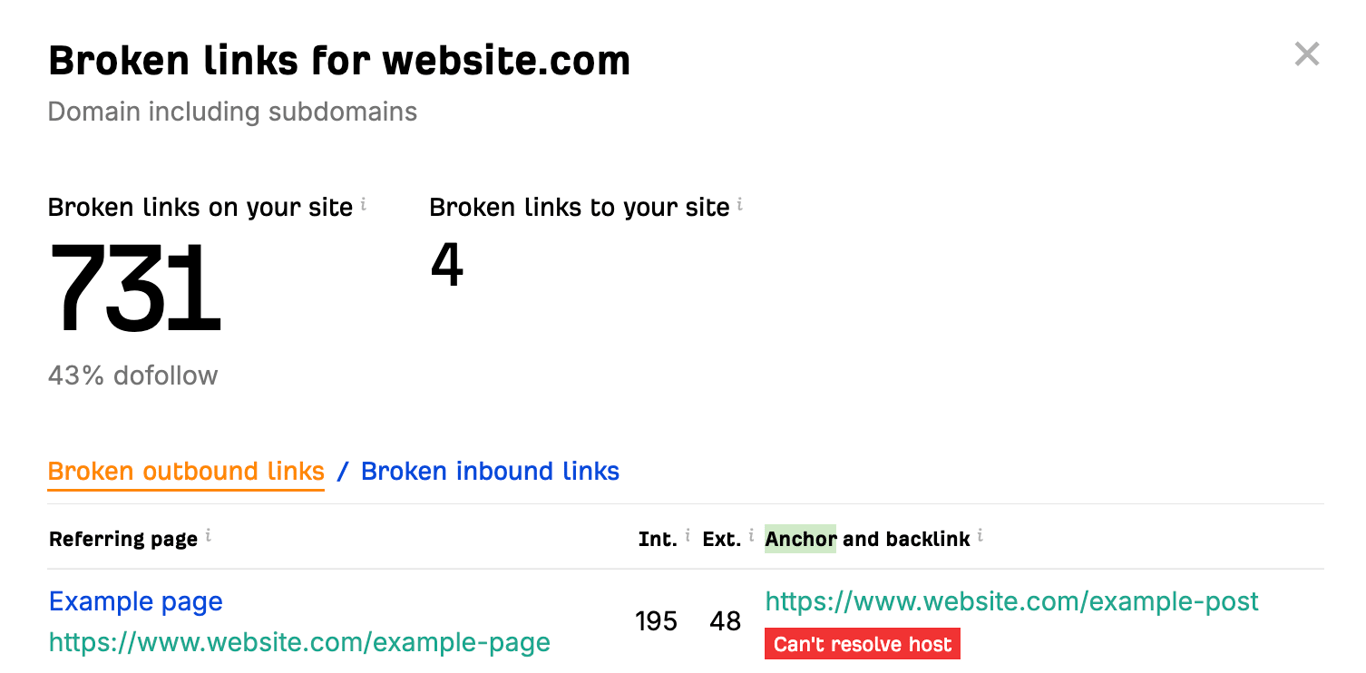 The Ahrefs Broken Link Checker scan results