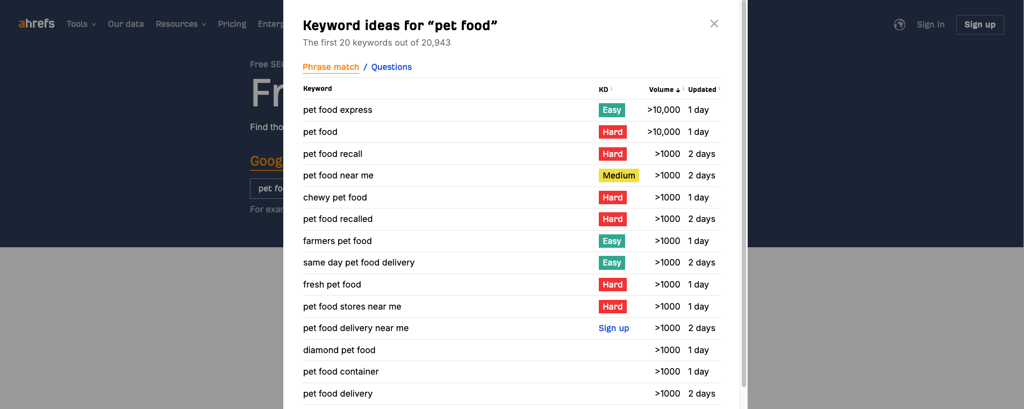 Keyword ideas generated using Ahrefs keyword generator