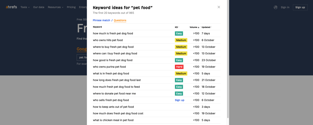 Relevant queries compiled using Ahrefs keyword generator