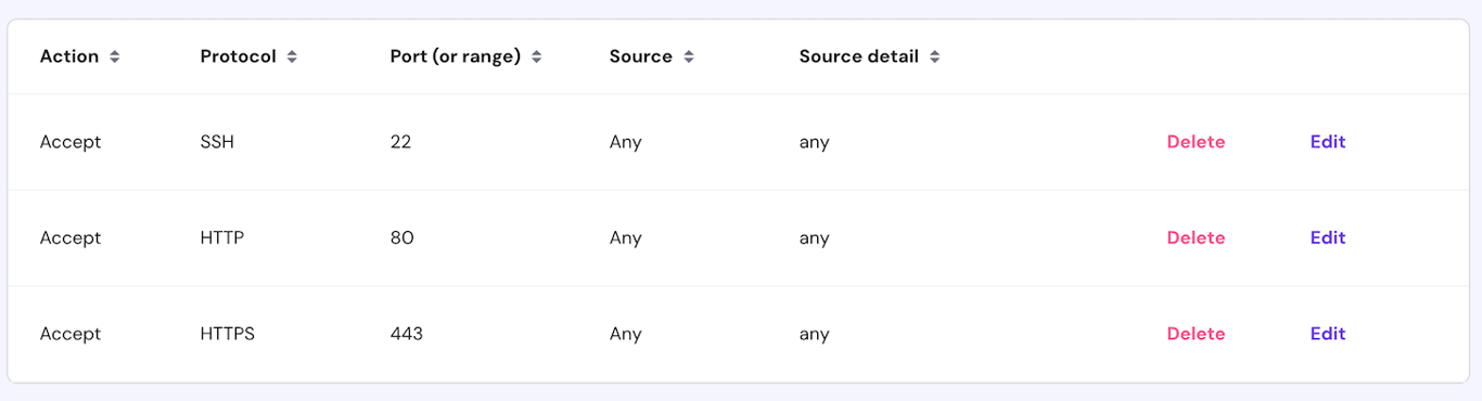 GitLab firewall rules on hPanel