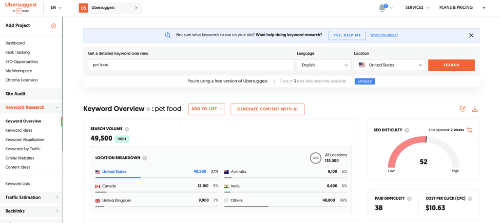 Ubersuggest dashboard showing key metrics
