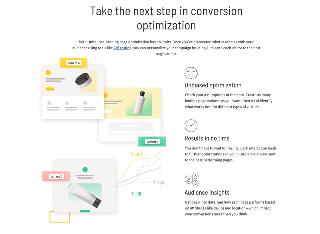 Unbounce split testing for landing pages