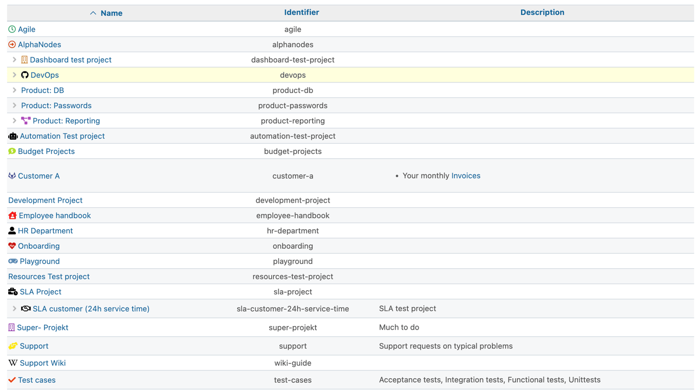 Redmine project management