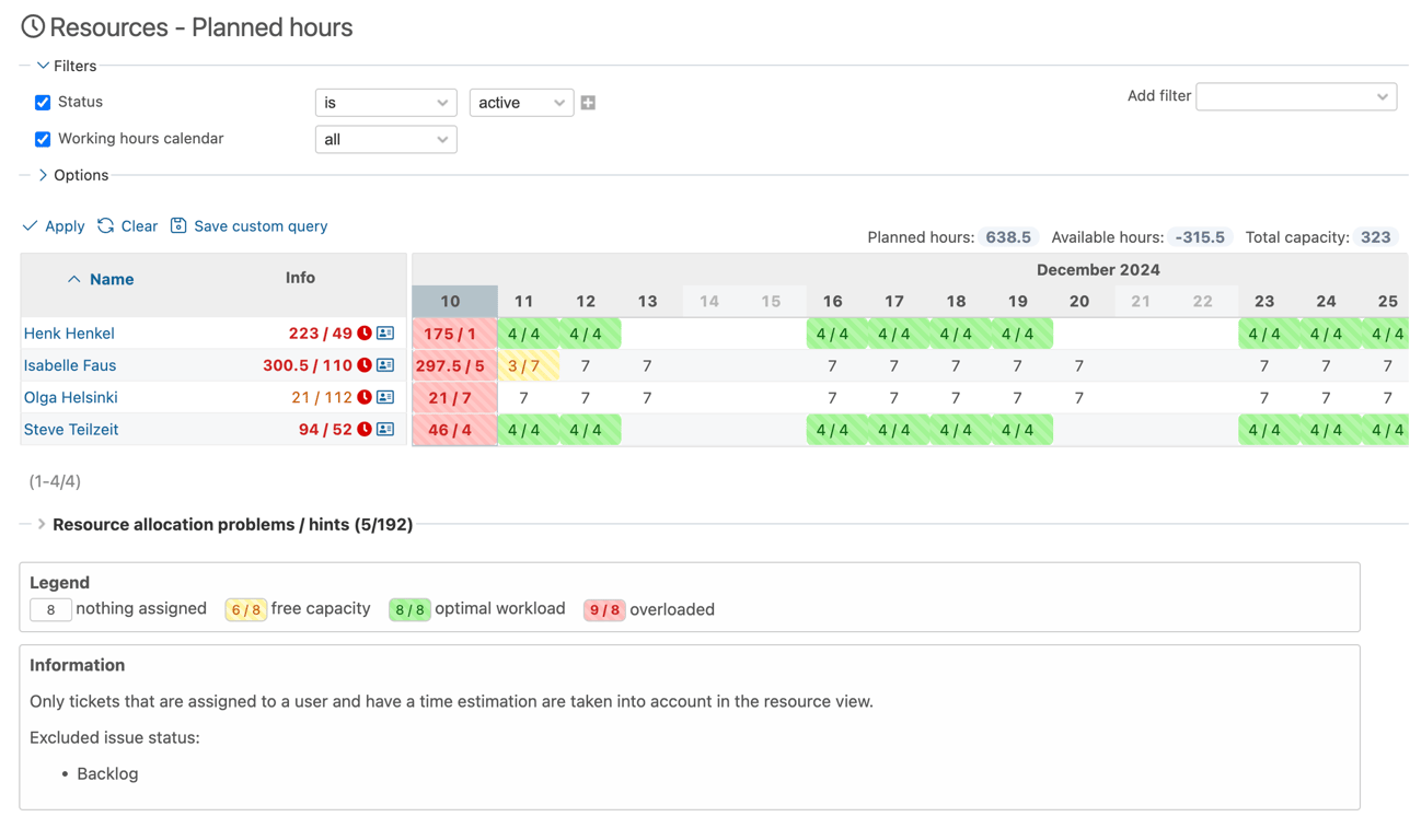 Resource planning in Redmine