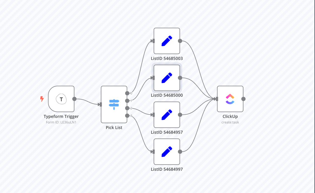 n8n workflow template for gathering tasks in Typeform and sending it to ClickUp