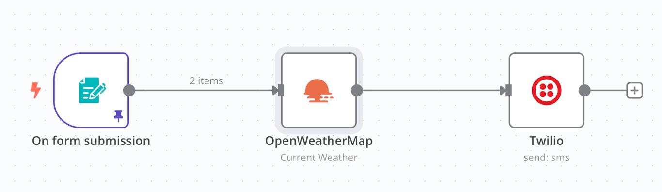 n8n workflow template for sending weather data as sms