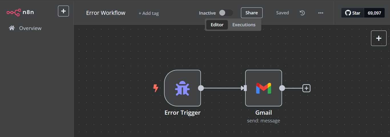 Error workflow with Gmail notifications.