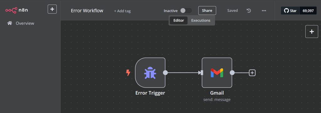 Error workflow with Gmail notifications.