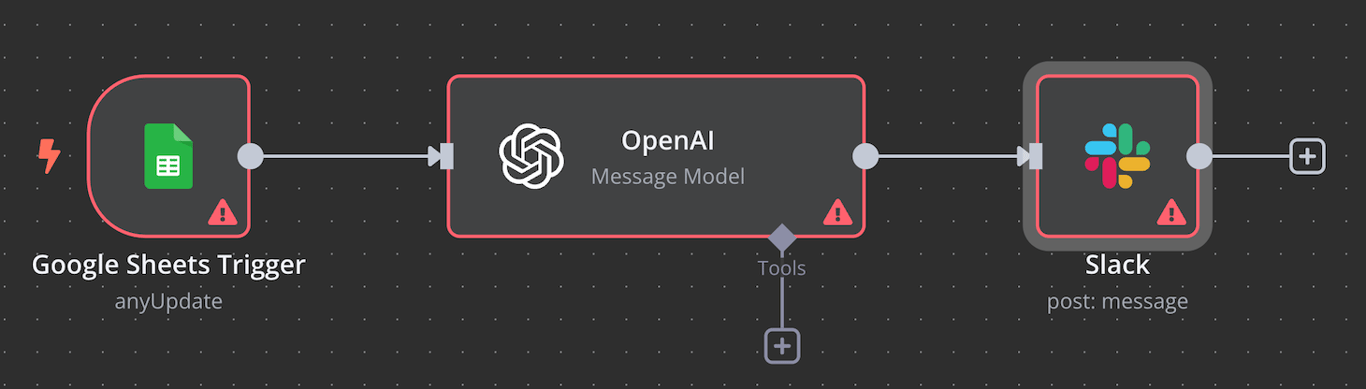 Automated reporting workflow example in n8n