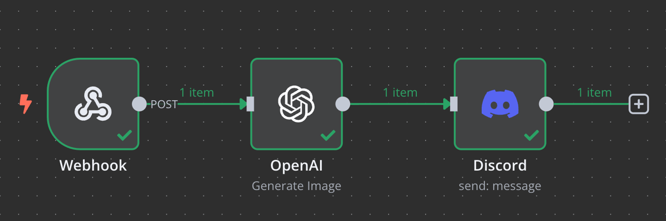 The Discord bot image generator workflow in n8n