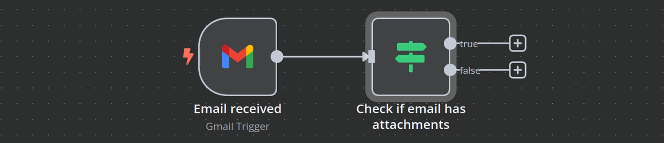 n8n workflow canvas showing that workflow is triggered when an email is received