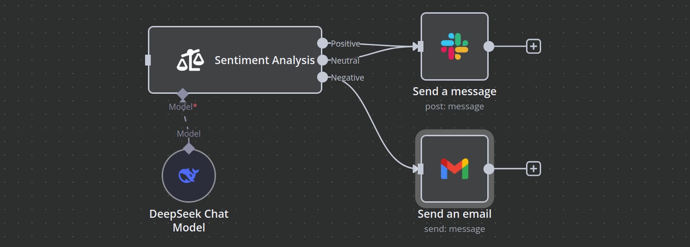 n8n workflow canvas showing a workflow snippet where negative engagement results in an email while neutral and positive engagement are sent as a Slack mesage