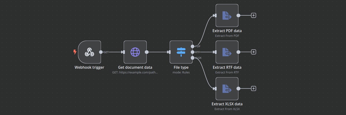 n8n workflow canvas showing data extraction from PDF, RTF, and XLSX files