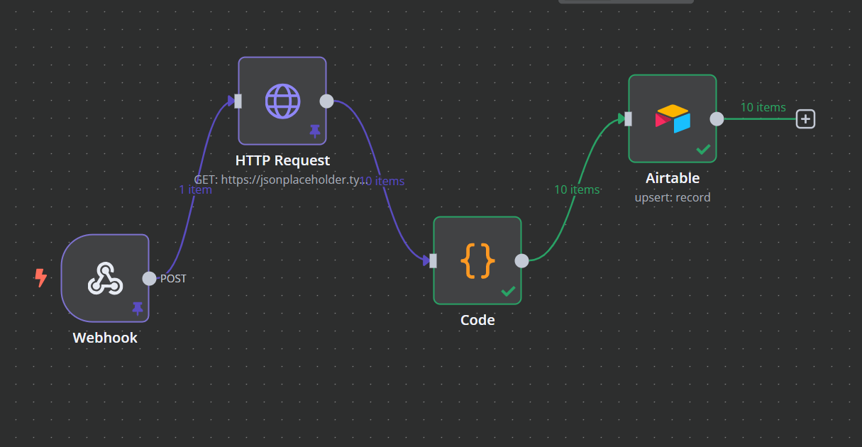 The final ETL workflow for data integration