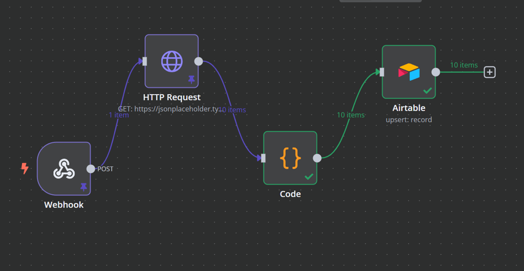 The final ETL workflow for data integration