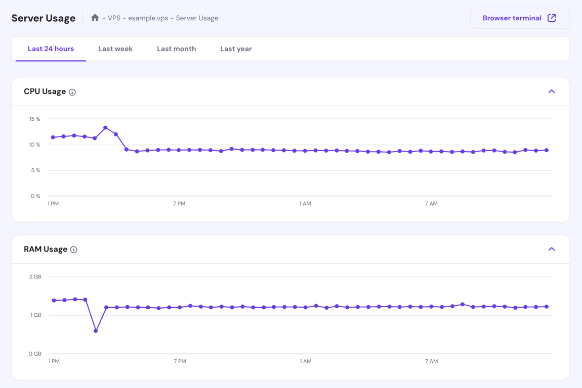 The Server Usage menu in hPanel's VPS