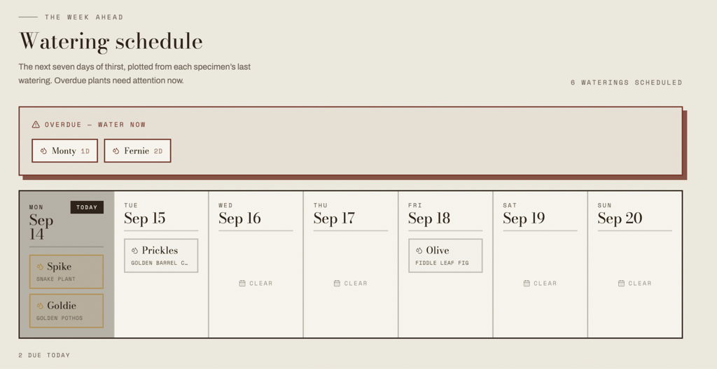 Lovable alternatives - hostinger post publishing Weekly plant watering schedule showing one overdue plant and upcoming watering dates for Monstera, Fiddle Leaf Fig, and Golden Pothos.