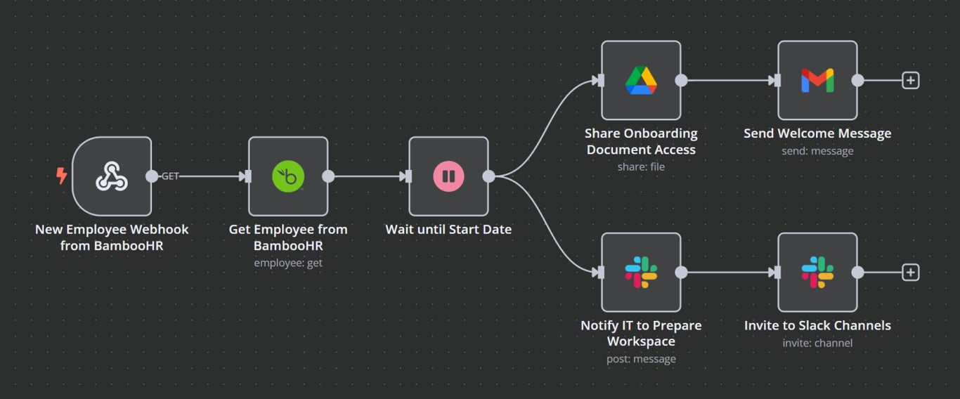 Example n8n and BambooHR integration workflow.