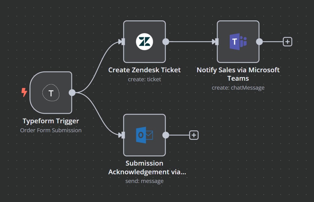 Example n8n and Typeform integration workflow.
