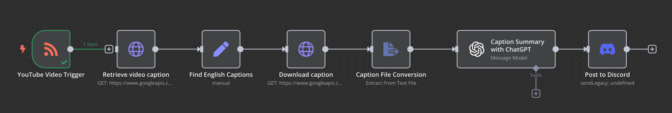 n8n with YouTube and HTTP request workflow