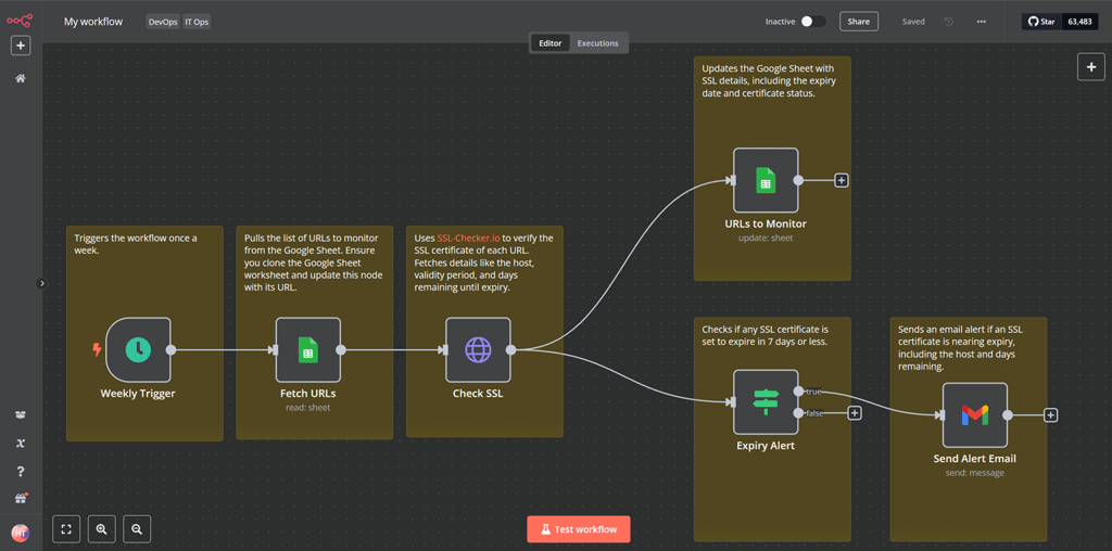 Image displaying n8n workflow builder UI