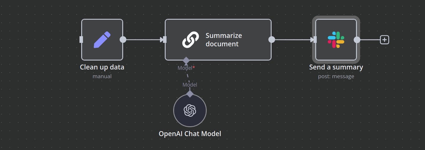 n8n workflow canvas showing a snippet of a workflow where document data is summarized by AI node and summary is sent to Slack