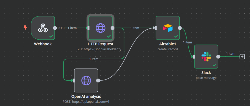 The final workflow for lead generation powered by AI
