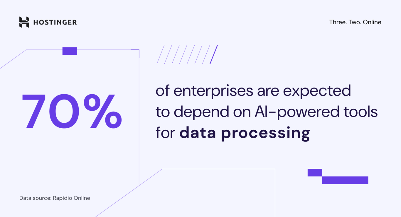 Enterprises' dependency on AI-powered tools for data processing