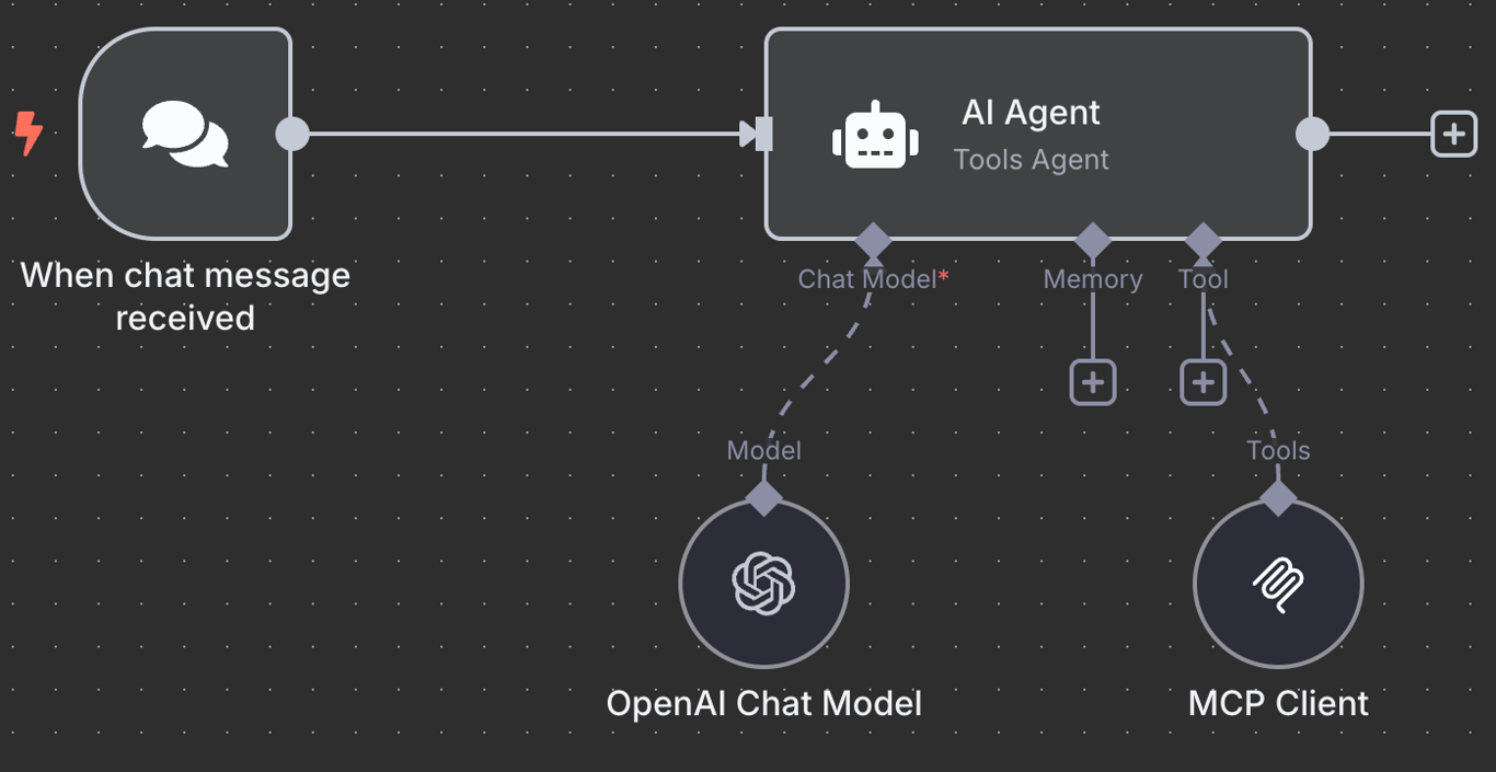 MCP client node configuration in n8n